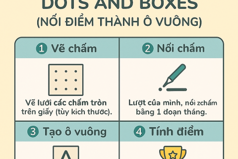 Dots and Boxes – Trò chơi nối điểm thành ô vuông - Game đơn giản cho cả nhà